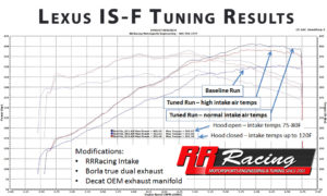 decat-dyno-comparison